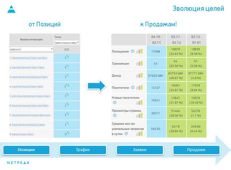 Основные принципы SEO оптимизации