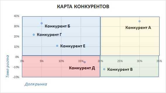 Анализ конкурентов - помощь или препятствие? Часть I