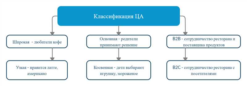 Что такое аудитория сайта и почему она важна для бизнеса?