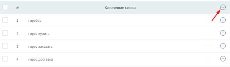 Влияние обновленного фразового соответствия на работу PPC-специалиста