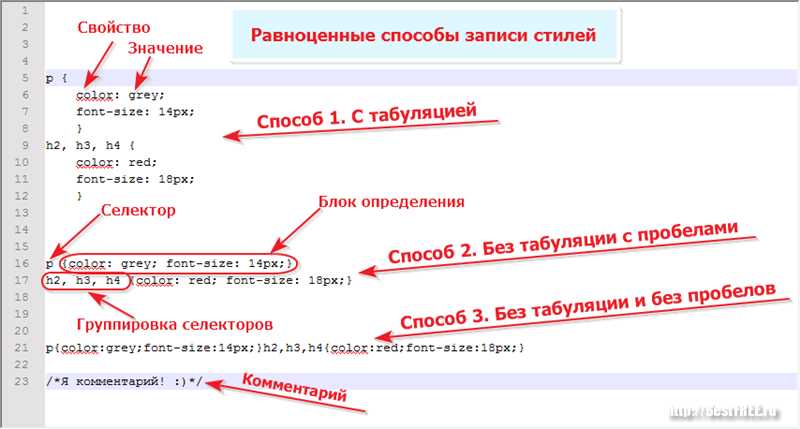 Что такое CSS