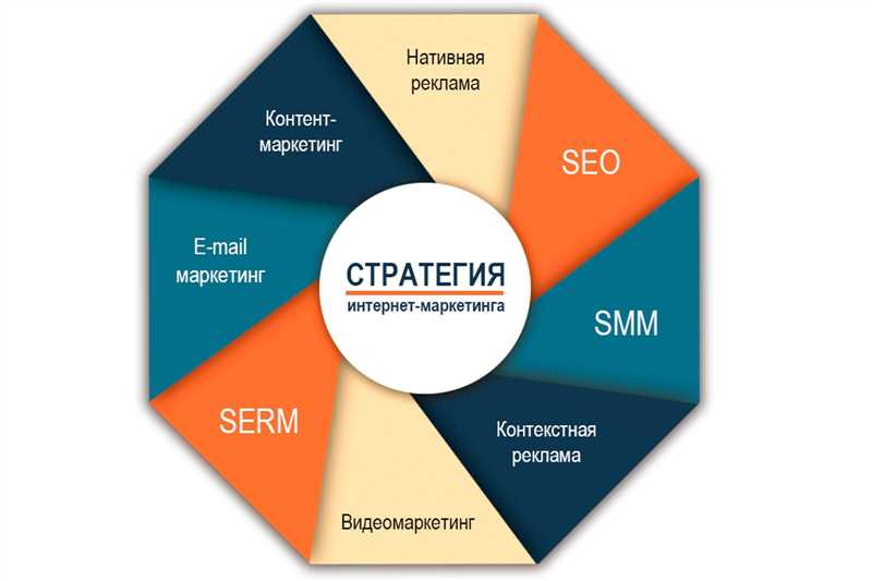 Основные принципы интернет-маркетинга: