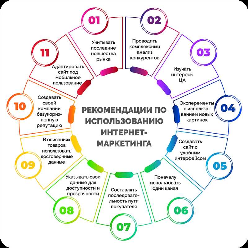 Преимущества интернет-маркетинга