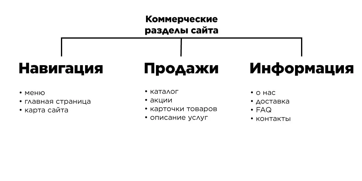 Определение коммерческого текста