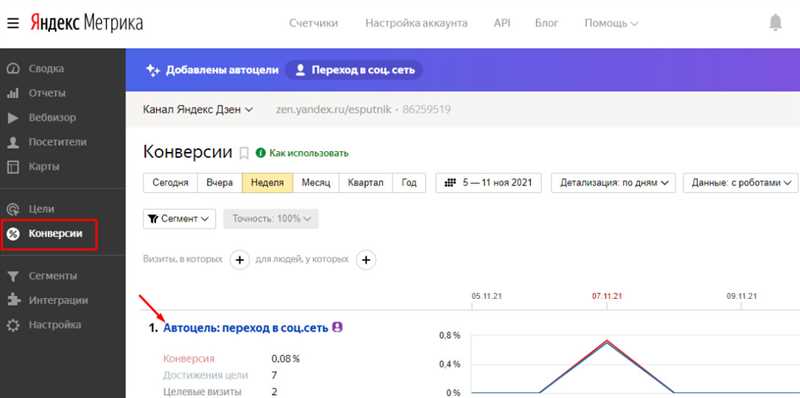 Важность показателя CR для эффективной рекламы