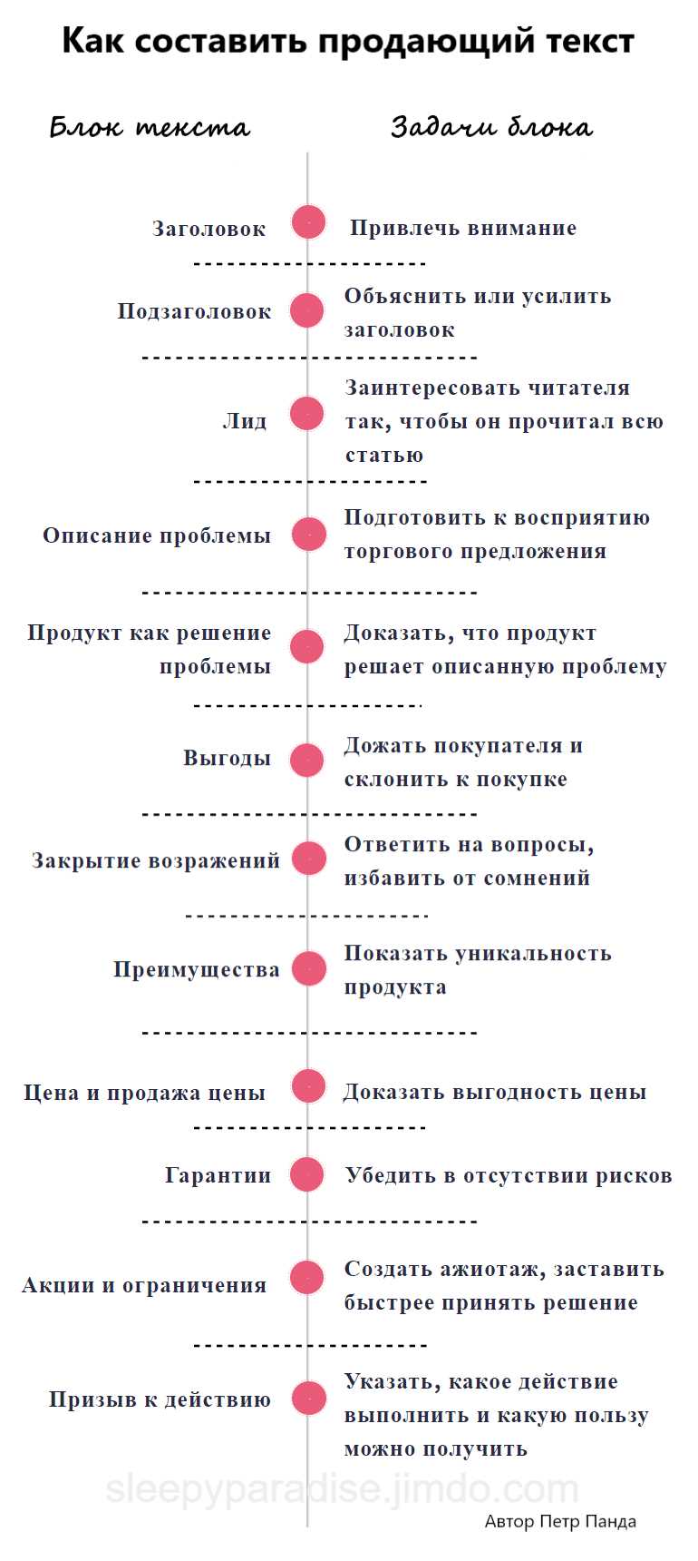 Что такое продающий текст