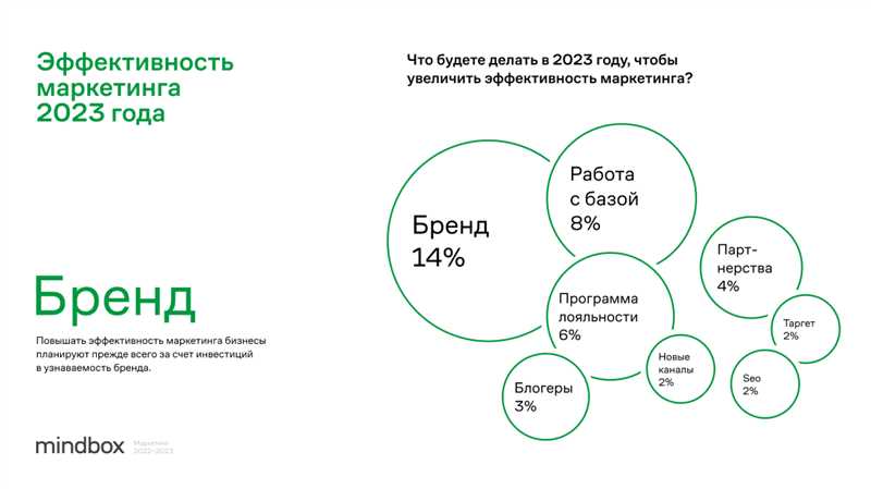 Примеры инновационных решений для маркетинга с использованием ИИ: