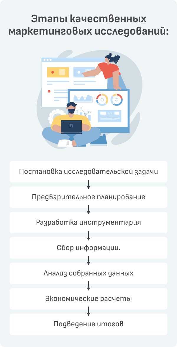 Оценка релевантности контента