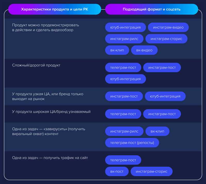 Преимущества сотрудничества с микроинфлюенсерами