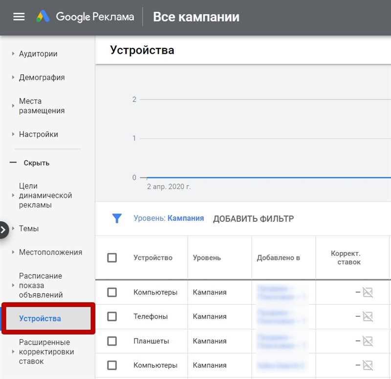 Ключевые компоненты успешной образовательной кампании в Google Ads