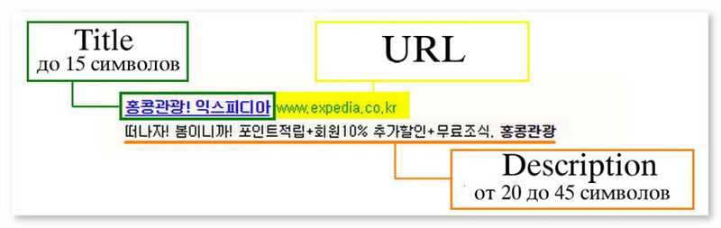 Реклама в Naver - эффективный способ продвижения в Корее