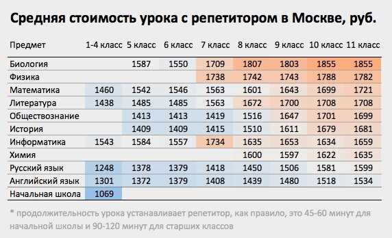 Перспективные бизнес-идеи для заработка в интернете в 2024 году