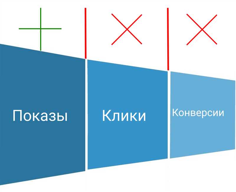 Как использовать рекламные форматы Facebook для максимальной конверсии