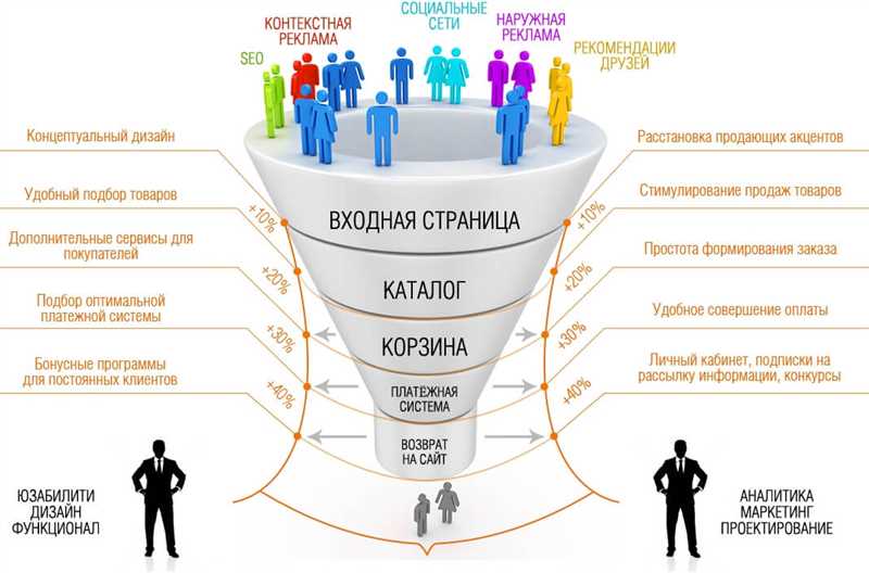 Видео-маркетинг - секреты увеличения онлайн-продаж