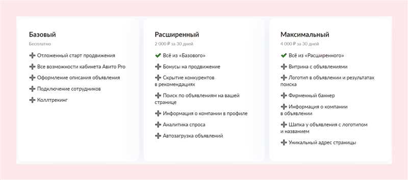 Как начать продавать на «Авито» — полное пошаговое руководство