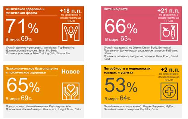 Влияние социальных сетей на покупательское поведение