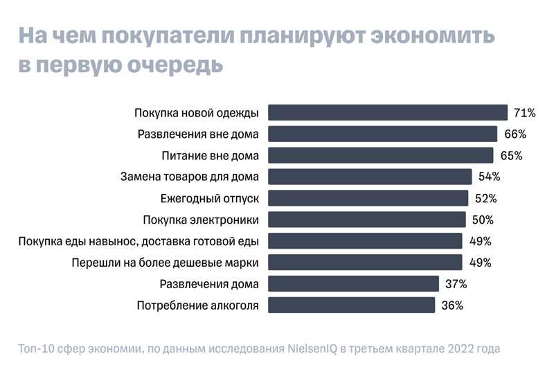 Изменения в покупательском поведении пользователей к 2021 году