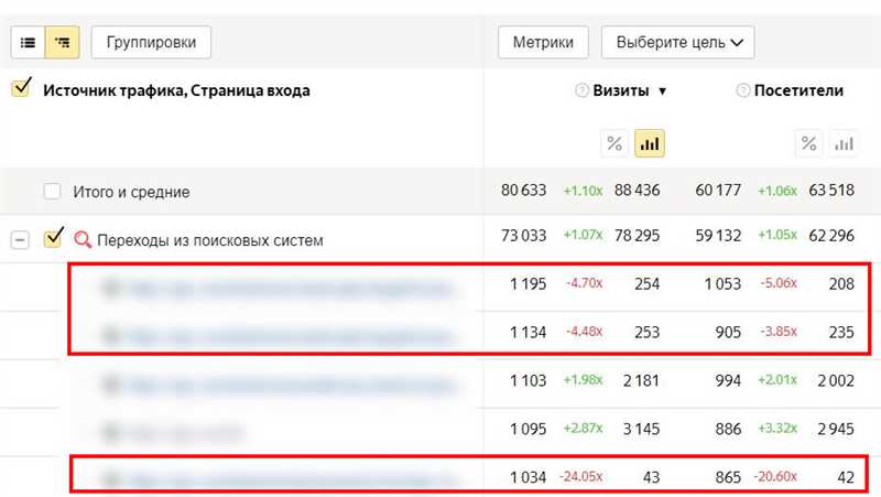 Изучаем основные показатели SEO-отчета за 1 час