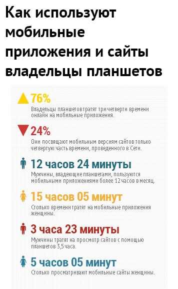 Шаг 2: Разработка уникального мобильного приложения