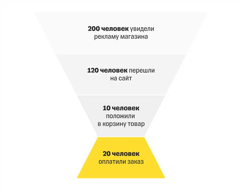 3. Регулярные коммуникации и обратная связь