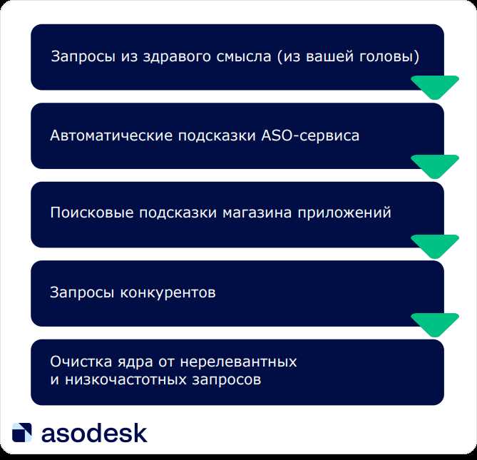 Рекомендации по работе с семантическим ядром в 2024 году: