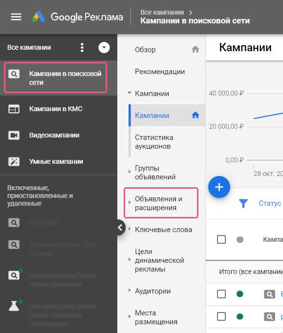 Как создать эффективное поисковое объявление по новым правилам Google