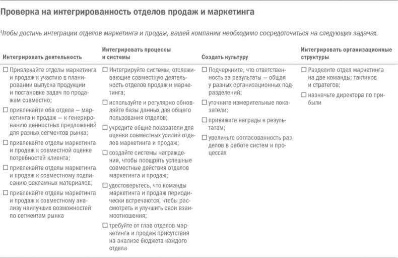 Возможные причины низкой конверсии: