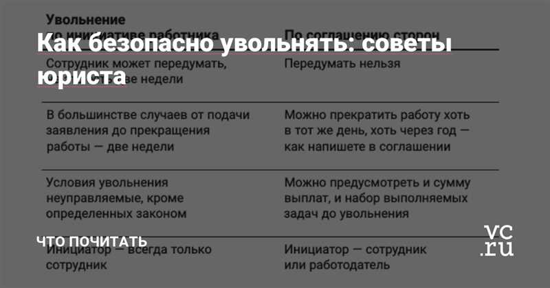 Узнайте свои права в соответствии с трудовым законодательством