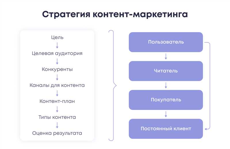 Видео-контент