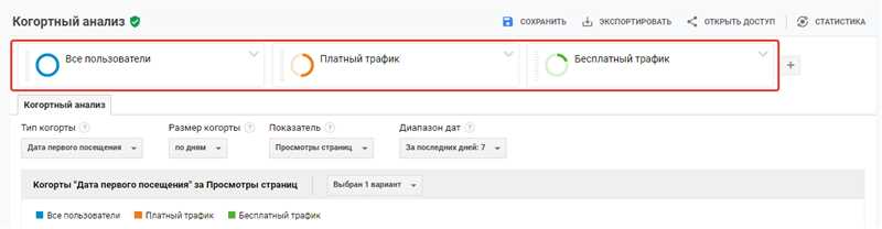 Когортный анализ в Google Аналитика: пошаговая инструкция