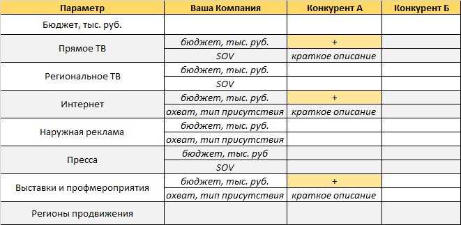 Анализ конкурентов в Интернете: важность и цели