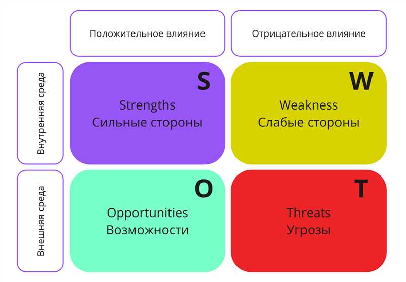 Конкурентный анализ в Интернете, часть 2