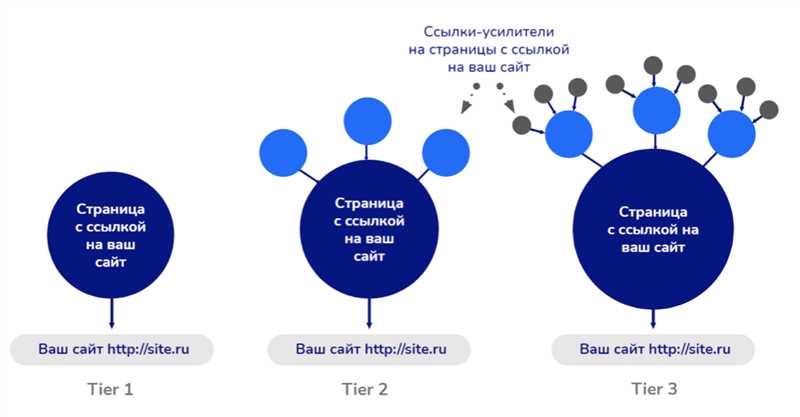 Гостевые публикации на авторитетных ресурсах