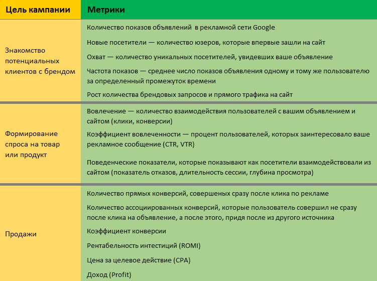 4. Вызовите доверие