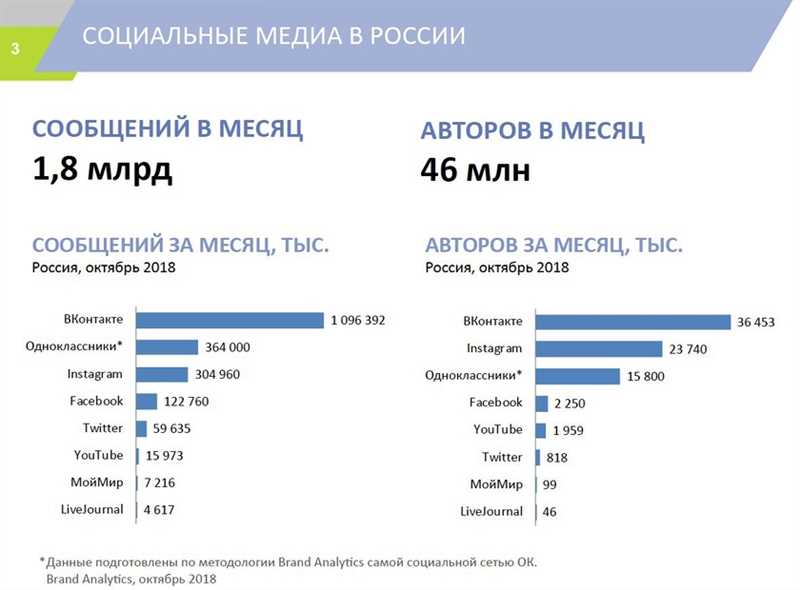 Примеры популярных онлайн-платформ для старшего возраста: