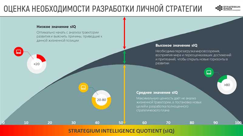 Низкая самооценка: 12 вопросов для проверки и 9 методик исправления