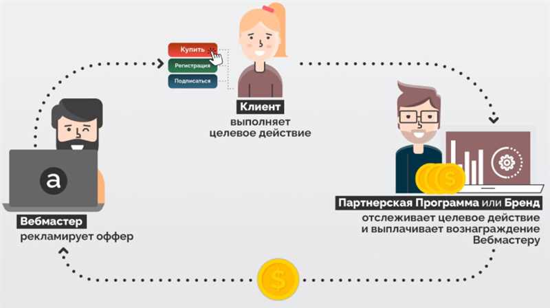 Партнерка для Ютуба – что выбрать: стандартную монетизацию или сторонние предложения?