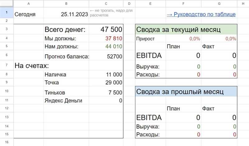 Автоматизация рутинных процессов