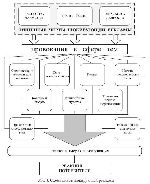 Психология влияния - как персонажи в рекламе воздействуют на потребителя