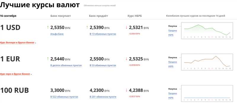 Какие налоги вам придется платить при работе за границей