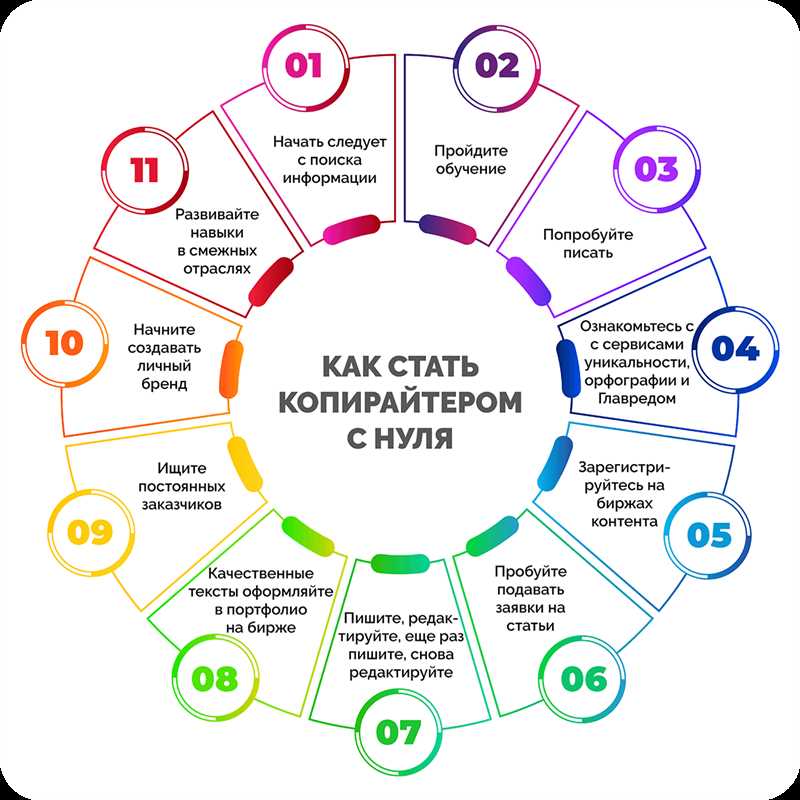 Рерайтер статей: клонированный копирайтер или экономия бюджета?