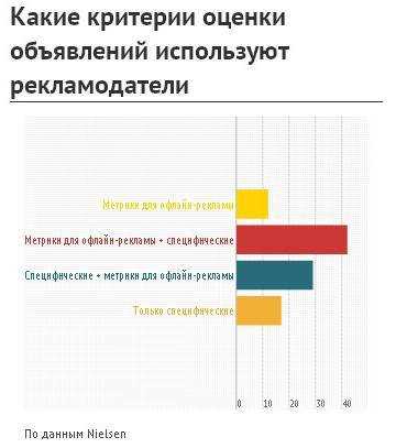 Оптимизация профиля и контента для привлечения целевой аудитории