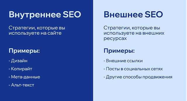 Основные принципы SEO оптимизации