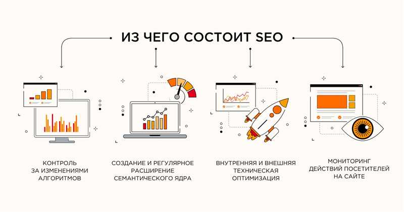 Что такое SEO оптимизация сайта