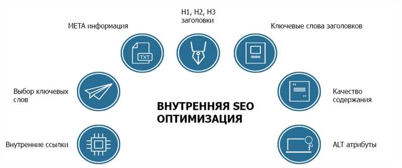 Ключевые аспекты технической оптимизации