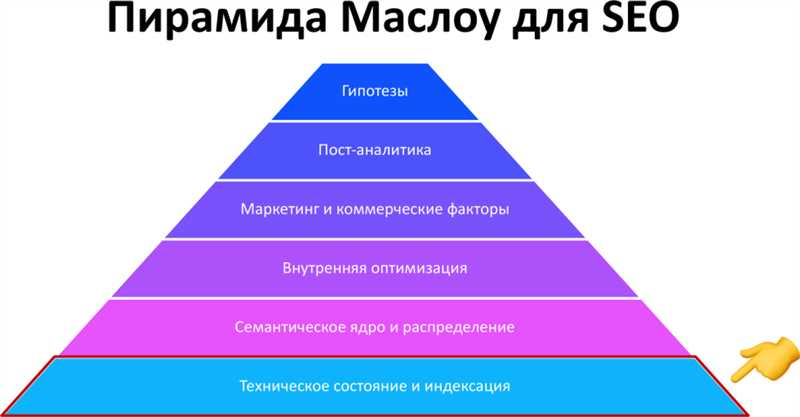 1. Кодировка и скорость загрузки