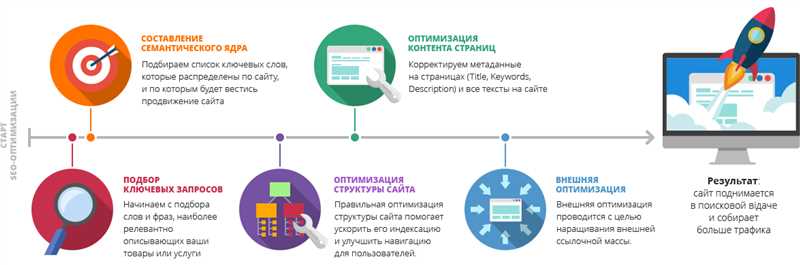 Техническая оптимизация сайта - ключевые аспекты и инструменты