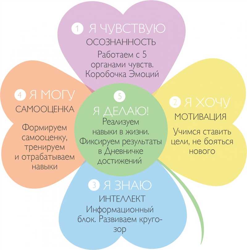 4. Будьте правдивыми и подлинными