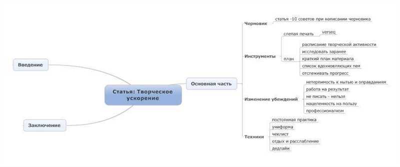 Техники ускорения письма