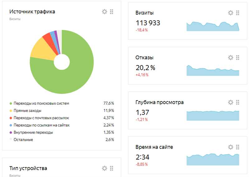 Технические проблемы и ошибки сайта